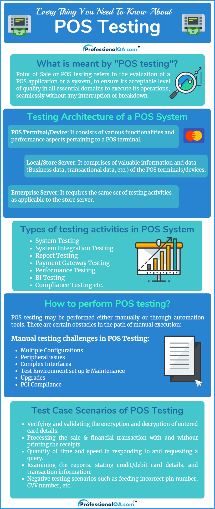 POS Testing